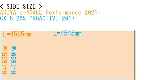 #ARIYA e-4ORCE Performance 2021- + CX-5 20S PROACTIVE 2017-